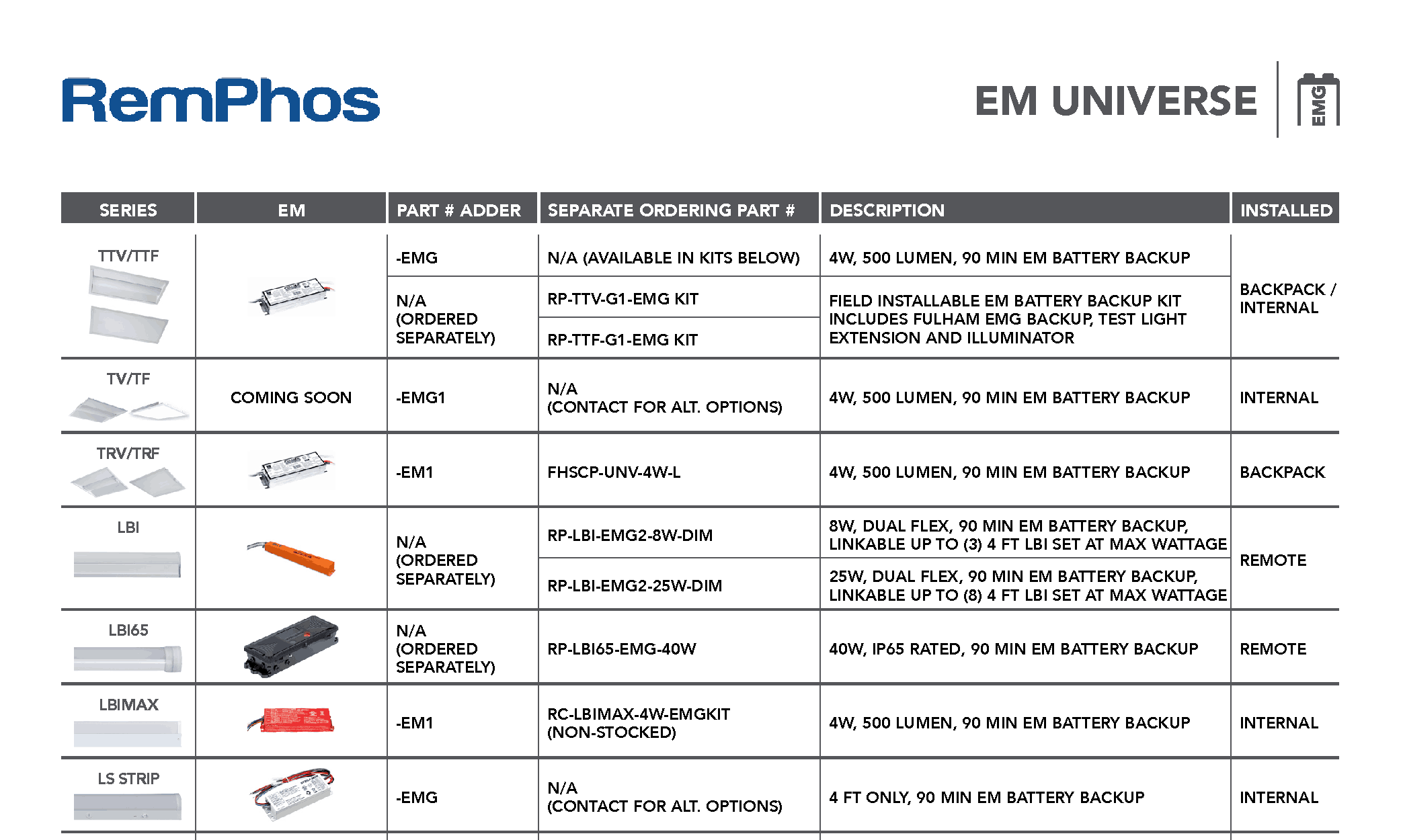 Marketing Material image